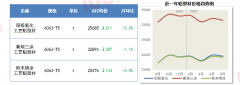 钢材市场全体淡季供需款式