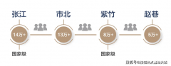 做为大虹桥的一爆点